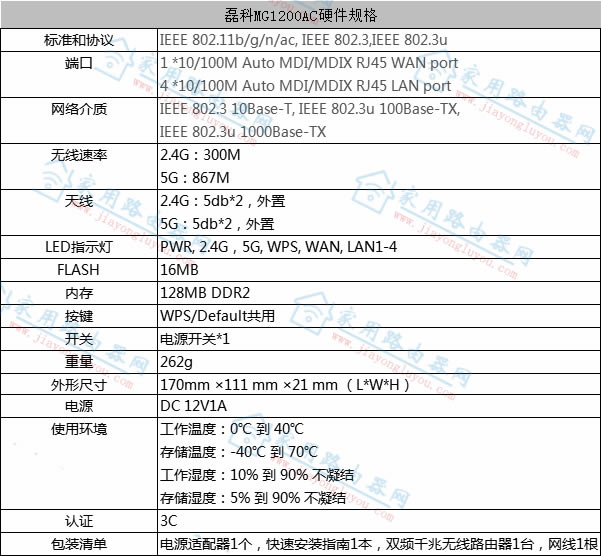 ڿ(Netcore)MG1200ACӲͼ