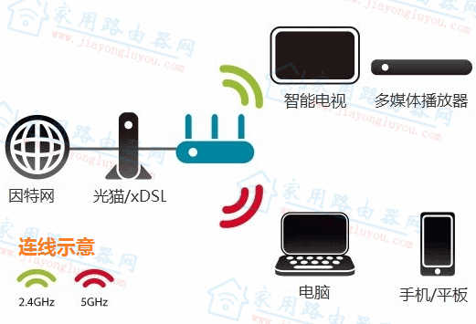 melogin.cn手机登录入口网址192.168.1.1