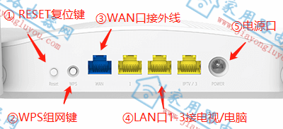 腾达AX3无线路由器如何恢复出厂设置？