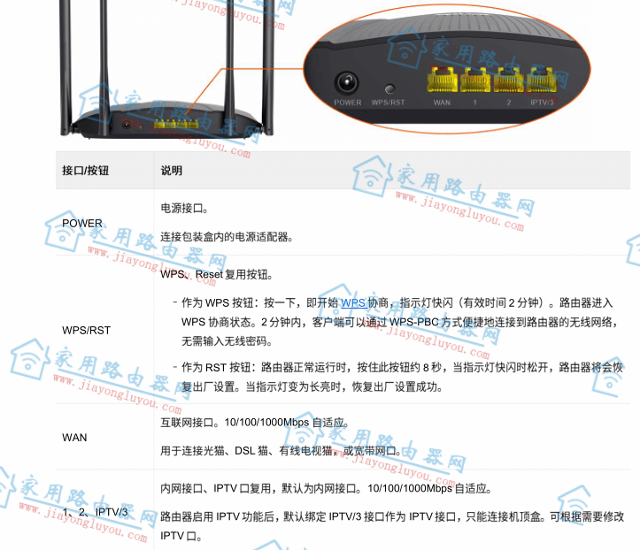 腾达AX12各个网口都代表啥意思？