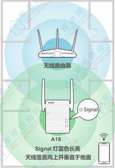 Tenda_ExTڴWiFiչã