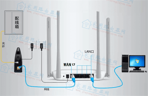 [°汾]ڴ(Tenda)F3·ͼĽ̳[PC]