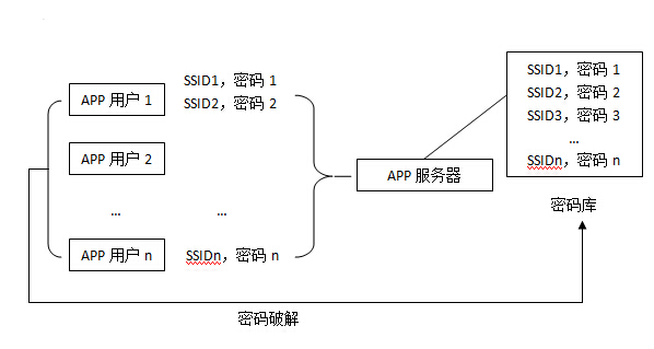 家里没安网线腾达f9能用吗?