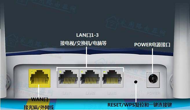 迅捷(fast)fac1200r千兆版网络接口与按钮孔有啥作用？