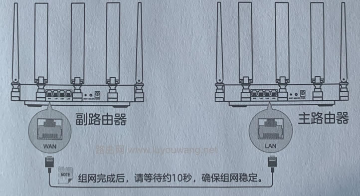 ZTE·MESHͼϸ̳