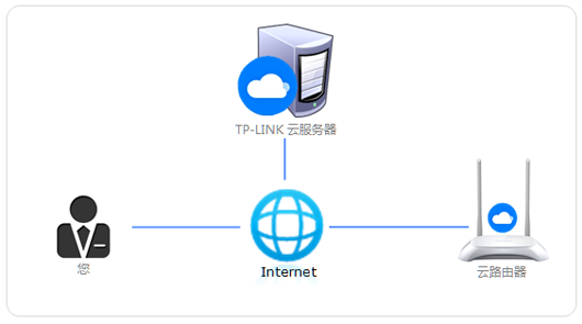 ·TP-LINK IDɶãһҪעô