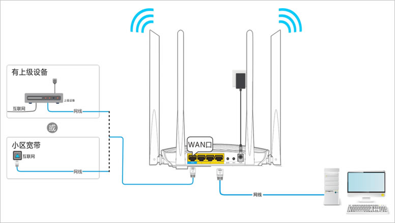 TP-LINK WDR7660ֻã