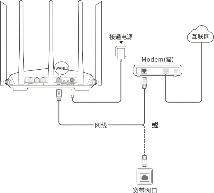 ڴ(Tenda)AC11·ã