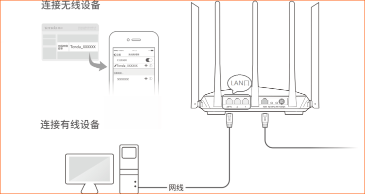 ڴ(Tenda)AC11·ã