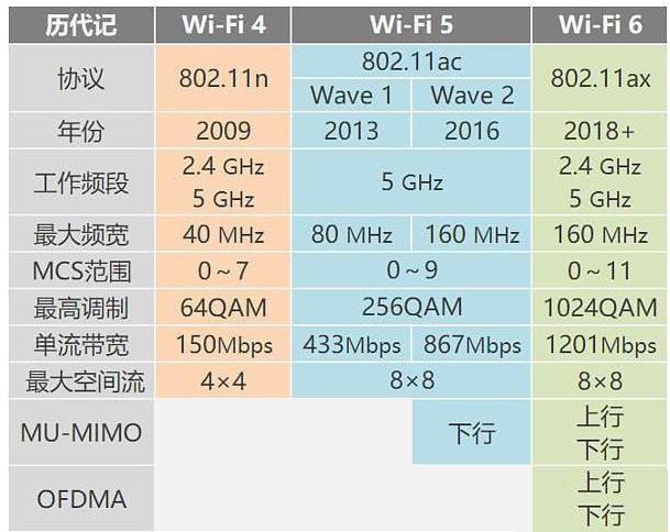 MX5300AC2200 WiFi6+Mesh