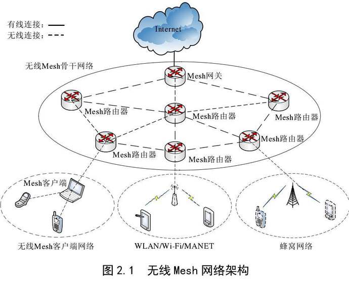 MX5300AC2200 WiFi6+Mesh