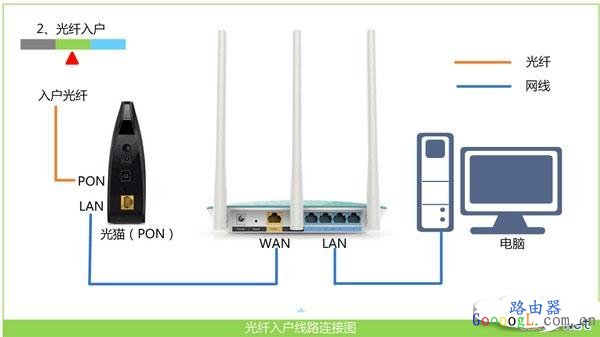 TP-Link·tplogin.cnõַ򿪲˵Ĵ취