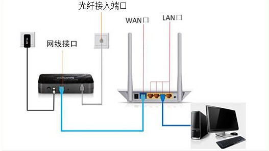 dlinkrouter.local޷򿪵¼ҳδ