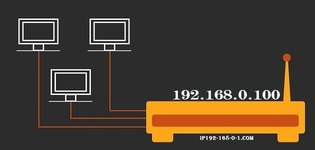 192.168.0.100Ա¼ûͼϸ̳