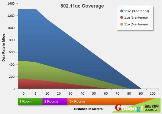 802.11n802.11ac·ѡ