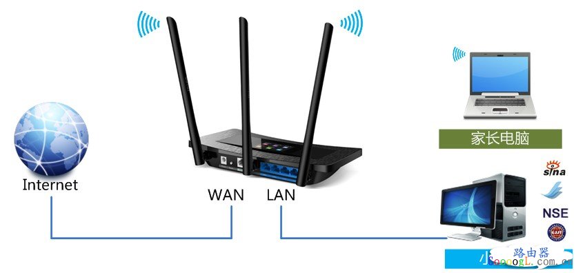 TPLINK·ҳƹܿСΪð취