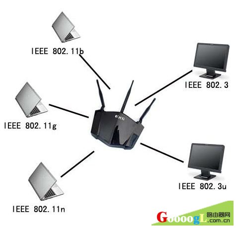 无线802.11b、802.11n、802.11g协议规范的区别