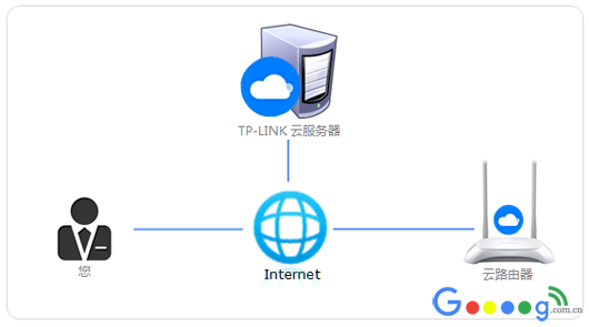 Tplink·עTP-LINK ID