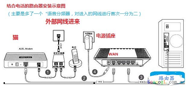 两步教会你如何安装路由器图文详细教程