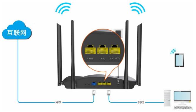 router.ctc ֻ¼˵