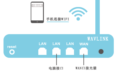 wifi.wavlink.com¼ü