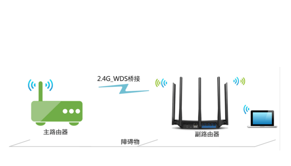 TP-Link·Ѹ(FAST)·Žӵ÷