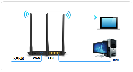 tplink·ʹþ̬IP