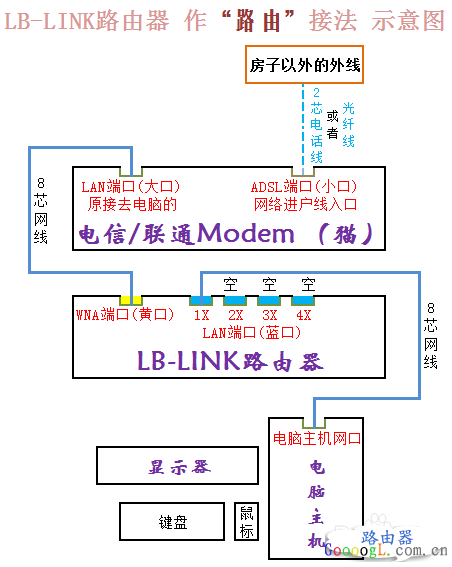 LB-LINKϵͳԶѡ·