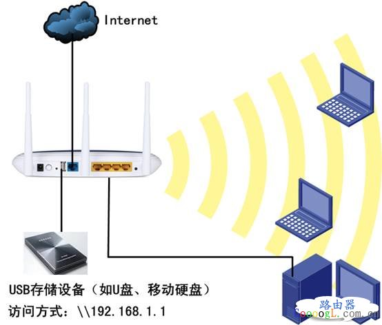 TP-Link·ͨUSB繲