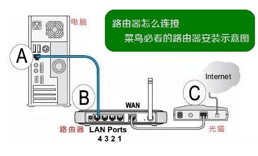 TP-LINK·WR886N