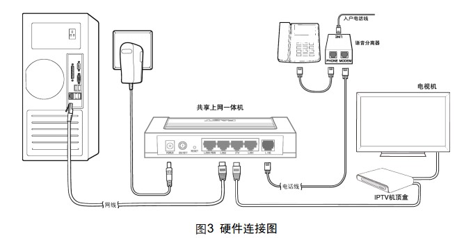 迅捷FD885共享上网一体机硬件安装步骤