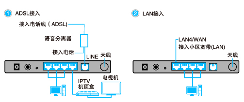 ·èһTP-Link TD-W89741N