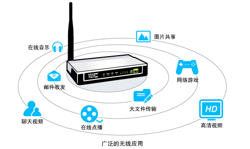 ·èһTP-Link TD-W89741N