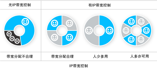 无线路由器与猫一体机TP-Link TD-W89741N