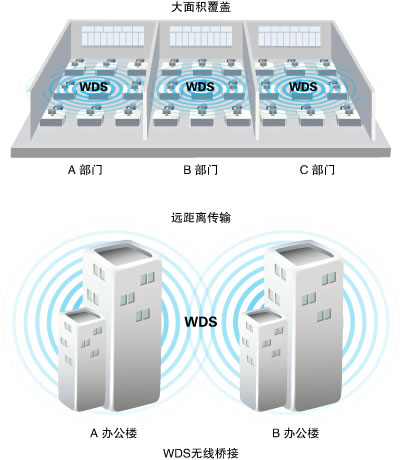 ·èһTP-Link TD-W89741N