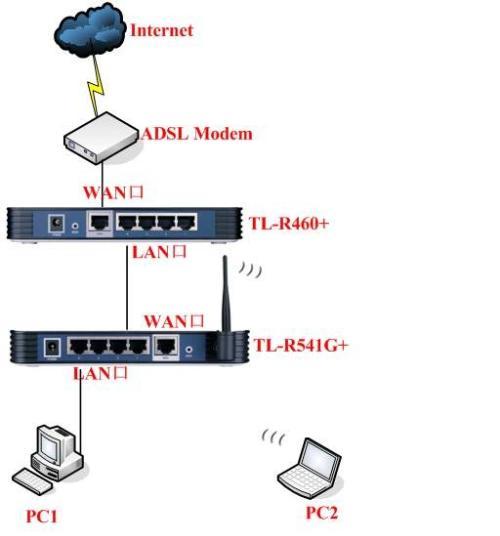 TP-LINK·ʾӳɹ޷