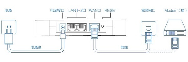 360·mini?