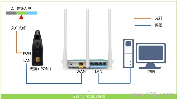 TOTOLINK N610RT无线路由器设置【图文】图文教程