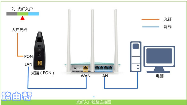 tp-link路由器网线如何插？_tplink路由器网线连接办法