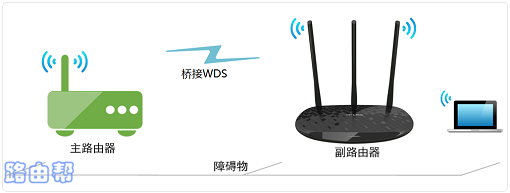 TP-Link TL-WDR5620Žã