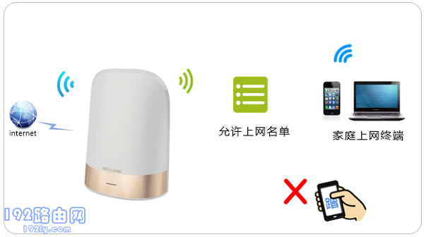 TP-Link TL-WDR8610MACַã