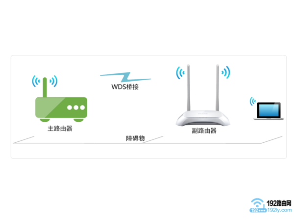 TP-Link TL-WDR8610·Žã