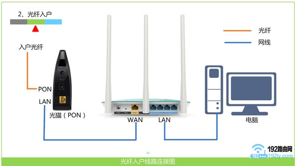 TP-Link TL-WDR8610·ã