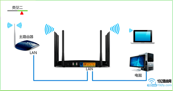 °TP-Link·Žã