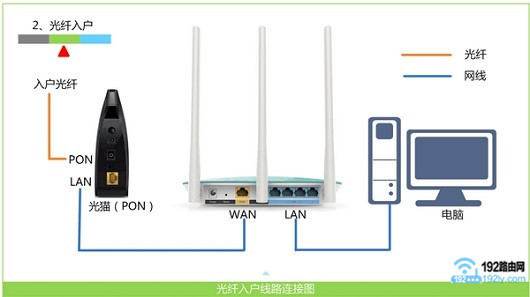 tplink ac1300·ͼĽ̳