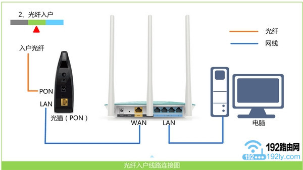 tp·̬ipã_tplink̬ipã