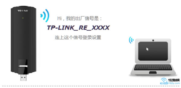 TP-Link TL-WA830REչͼĽ̳