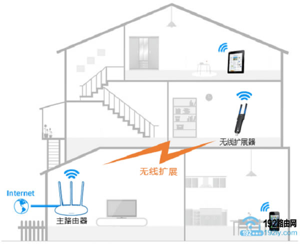 TP-Link TL-WA830REչֻͼĽ̳