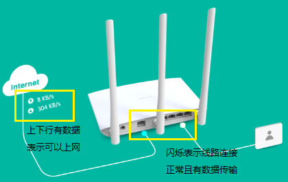 TP-Link TL-WR882N V3·ã