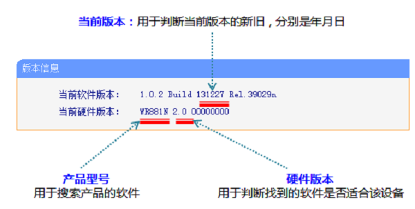 TP-Link TL-WR881NTL-WR881NͼĽ̳